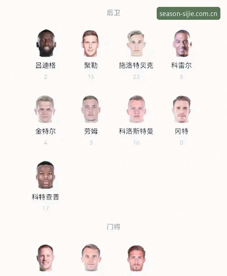 德国队世界杯26人名单详解，诺伊尔回归与18岁新星入围
